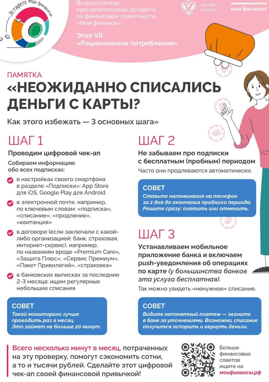 Финансовая граммотность